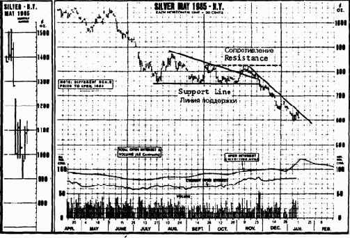 ���������� �����������