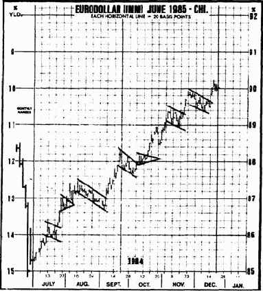 �������� ���������