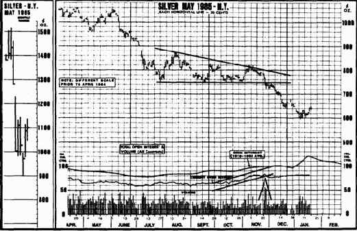 ������ ��� �������������� ��������� � ������� ������� �������