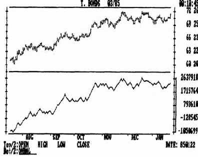 ��������� obv (on balance volume)