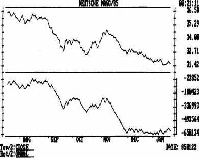��������� va (volume accumulation) ��� ������������ ������ obv