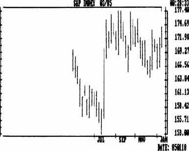 ��������� va (volume accumulation) ��� ������������ ������ obv