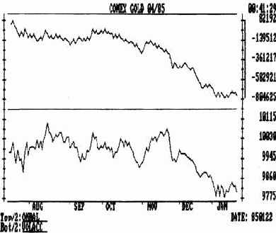 ��������� va (volume accumulation) ��� ������������ ������ obv