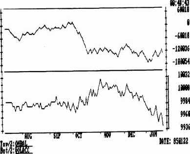 ��������� va (volume accumulation) ��� ������������ ������ obv