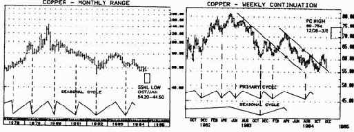 �������������� � ��������������� �����