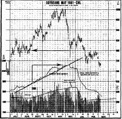 ������������� ��������� ��������