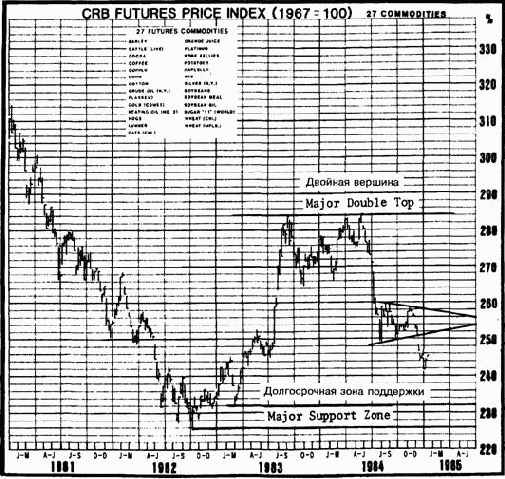 ��������� va (volume accumulation) ��� ������������ ������ obv