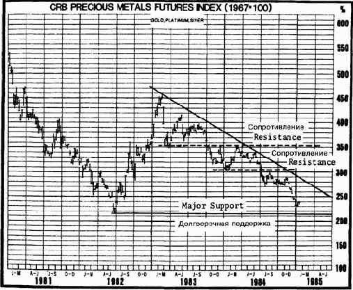 ��������� va (volume accumulation) ��� ������������ ������ obv
