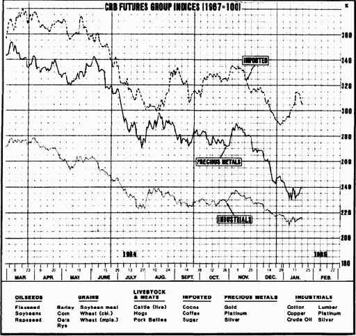 ��������� va (volume accumulation) ��� ������������ ������ obv