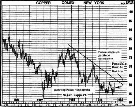 ��������� va (volume accumulation) ��� ������������ ������ obv