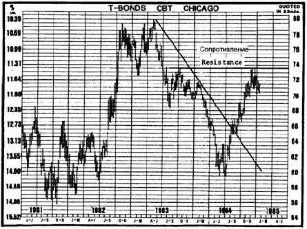 ��������� va (volume accumulation) ��� ������������ ������ obv