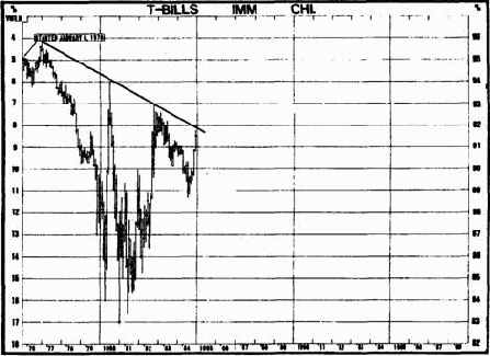 ��������� va (volume accumulation) ��� ������������ ������ obv
