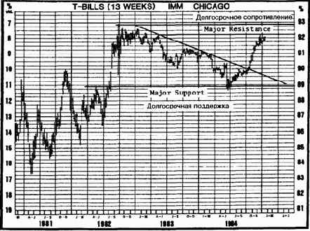 ��������� va (volume accumulation) ��� ������������ ������ obv