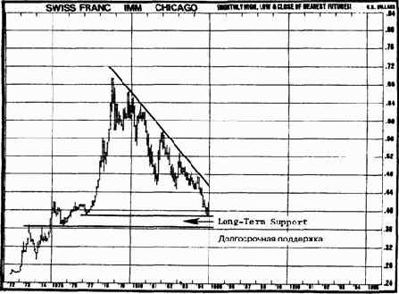 ��������� va (volume accumulation) ��� ������������ ������ obv