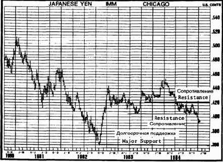 ��������� va (volume accumulation) ��� ������������ ������ obv