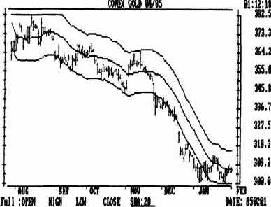 ������������� �������� ��� ������� ������ �������� �����������