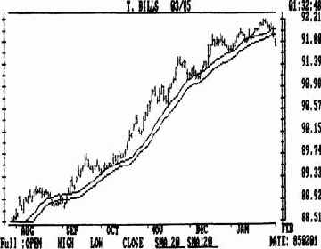 ������������� �������� ��� ������� ������ �������� �����������