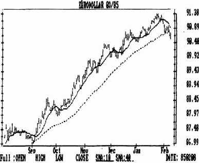 ���������� ���� ������� ���������� ��� ����� �������� �����������