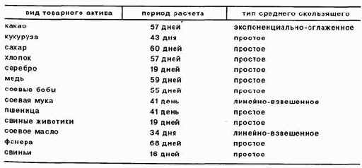 ������ �������� � �������� �����������