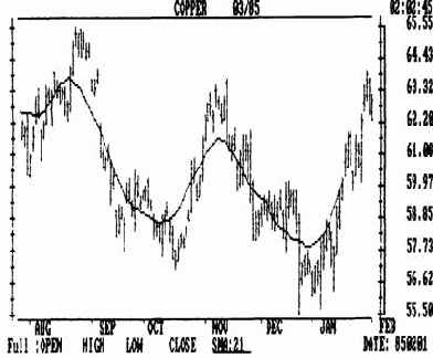 ����������� ������������ ������� ���������� � �������