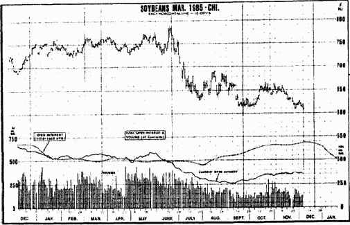 ����� ������ ����� - ������� ��� �����������?