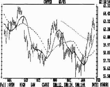 ������� ���������� ������������� � ������ ���������� ���������