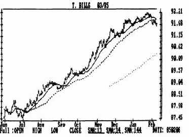 ������� ���������� ������������� � ������ ���������� ���������