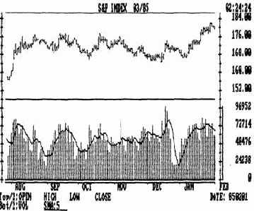 ������������� ������� ���������� � �������� ������������