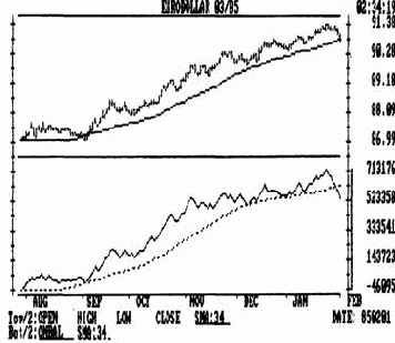 ������������� ������� ���������� � �������� ������������