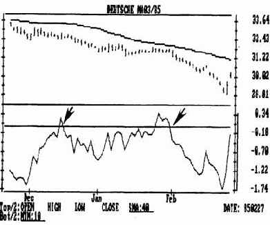 ����������� ������� ����� ��� ������ � �������� �������