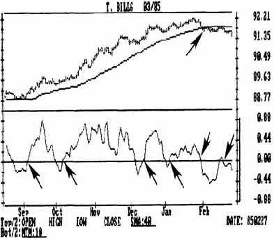 ���� ������� � ������ ������ ���������