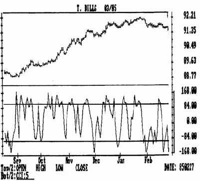 ���� ������� � ������ ������ ���������