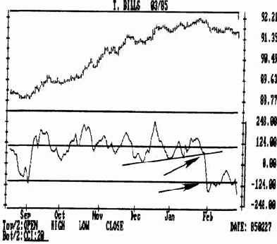 ���� ������� � ������ ������ ���������