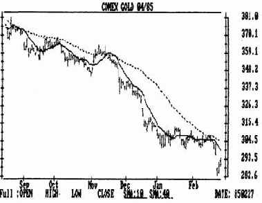 ���������� ����������� � ������� ���� ������� ����������