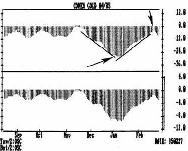 ���������� ����������� � ������� ���� ������� ����������