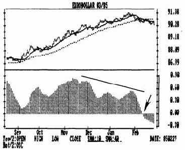 ���������� ����������� � ������� ���� ������� ����������