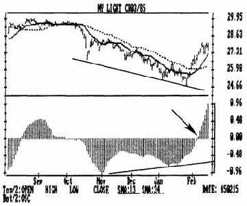 ���������� ����������� � ������� ���� ������� ����������