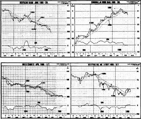 ����������� ������� �����