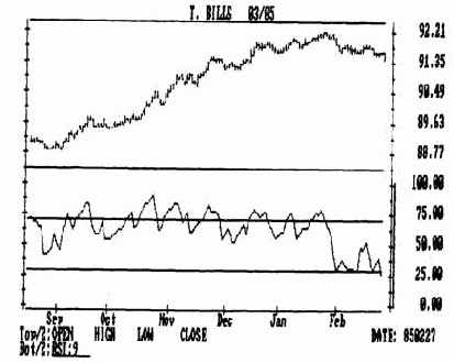 ������ �������� ����������� �������� ������������