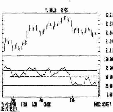 �������� �����������