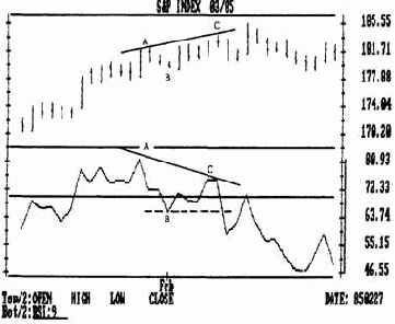 ������������� ������� rsi