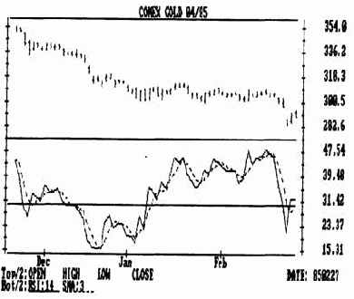 ������������� ������� rsi