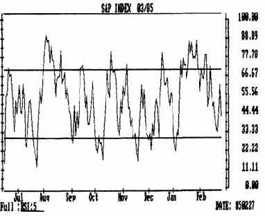 �������������� ������ (k%d)