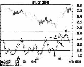 �������������� ������ (k%d)