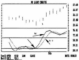 �������������� ������ (k%d)