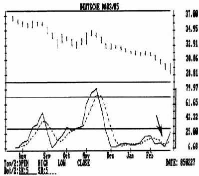 �������������� ������ (k%d)