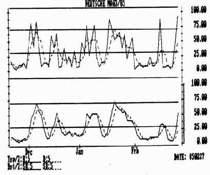 ����������� ������� ��������������� �����������