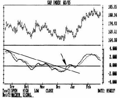 ����� ���������-����������� ���������� ������� �������� (macdtm)