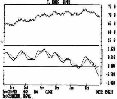 ����� ���������-����������� ���������� ������� �������� (macdtm)