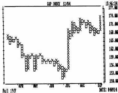 �������� �������� ����� ������-�������� � ����������� ���������